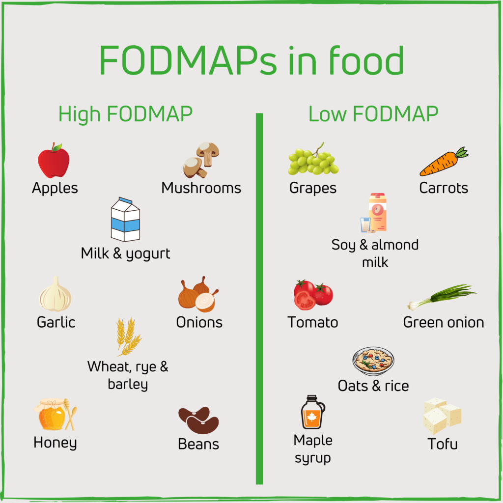 غذاهای فودمپ، FODMAP